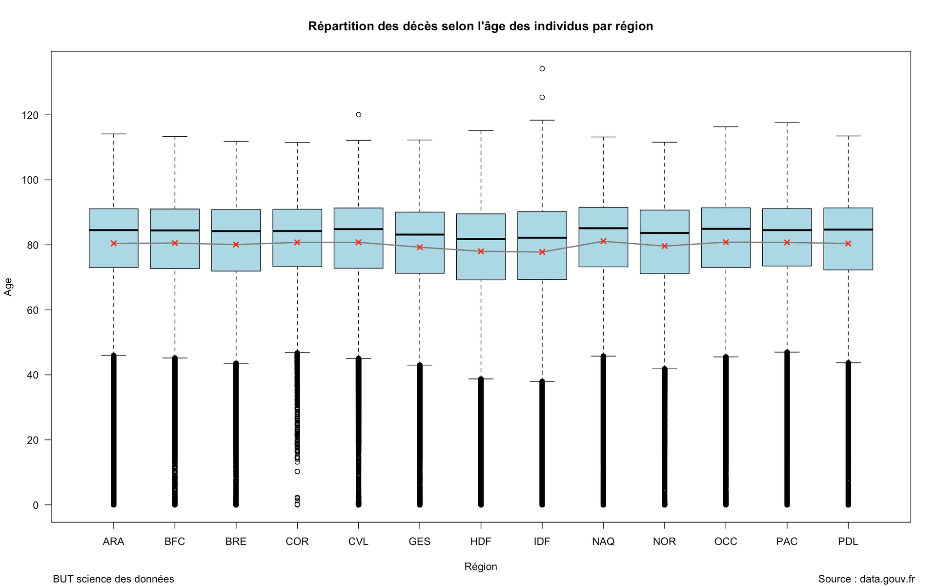 Deaths in France visual
